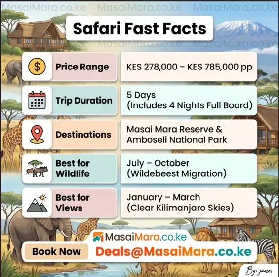 Infographic with 2026 safari prices and facts for Masai Mara and Amboseli.