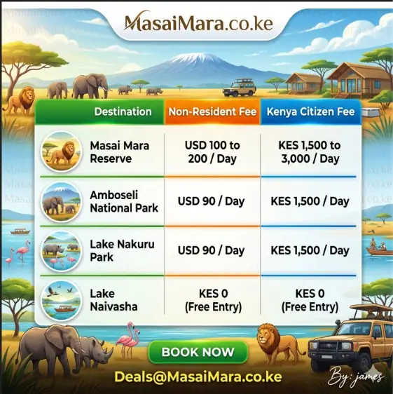 Infographic chart displaying daily park entry fees for non-residents and Kenya citizens.