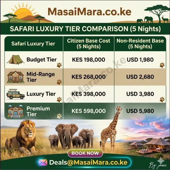 Infographic table showing 5-night safari costs for Citizen and Non-Resident visitors across four tiers.