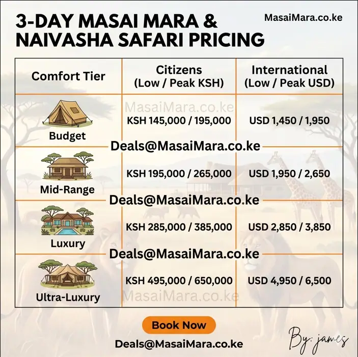 A square infographic table displaying 2026 safari package prices for citizens and international travelers.