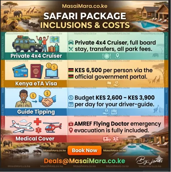 An infographic chart outlining safari package inclusions, visa requirements, tipping, and medical cover.