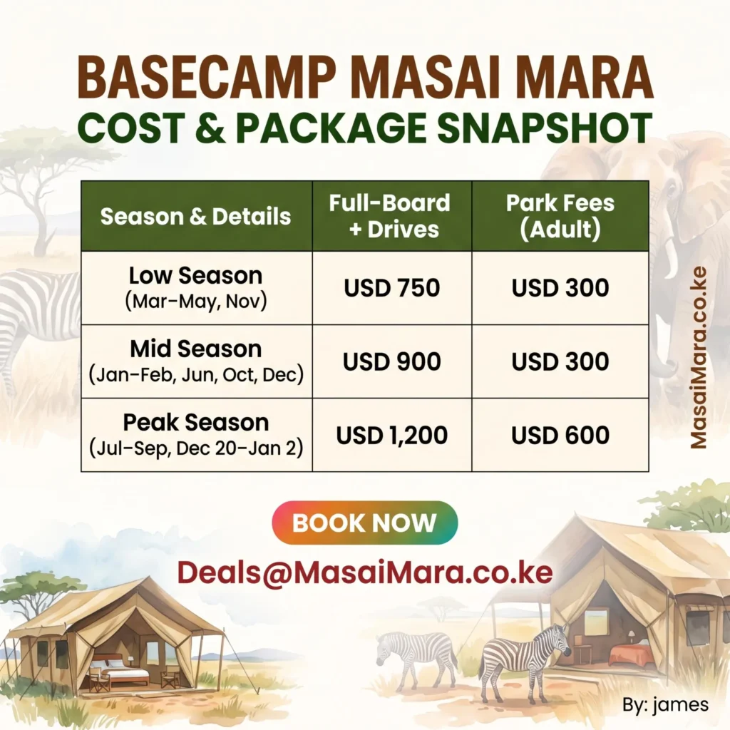 Infographic comparing safari costs at Basecamp Masai Mara by season for full-board, game drives, and park fees.