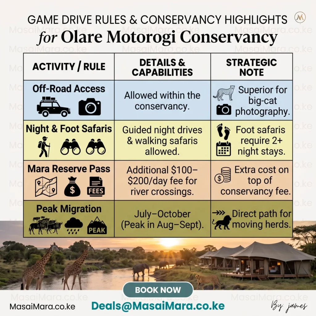 Game drive rules and conservancy highlights table for Olare Motorogi Conservancy including off-road access and fees.