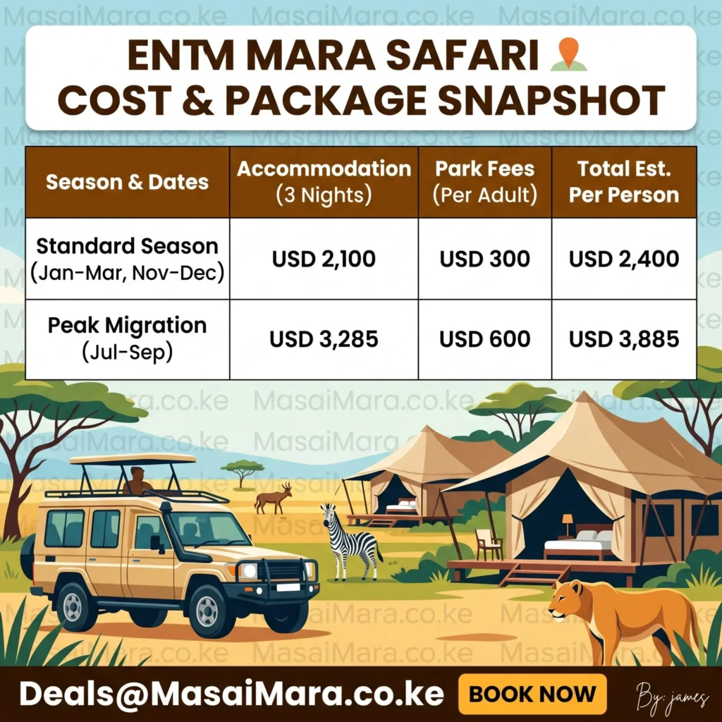 Infographic breakdown of 4-day safari costs at Entim Mara Camp, including park fees by season.