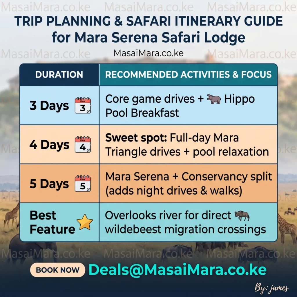 Mara Serena itinerary guide table comparing stay durations, migration features, and key activities.