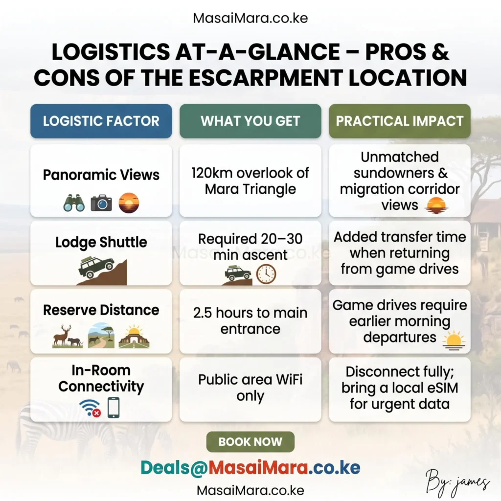 Infographic comparing safari logistics, advantages, and impacts for Mara Engai Wilderness Lodge.