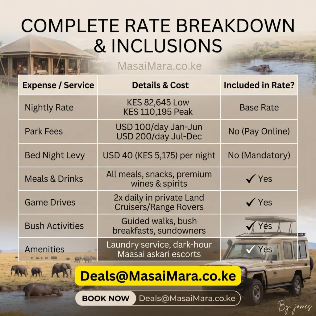 Infographic detailing Sentinel Mara Camp nightly rates, park fees, and all-inclusive safari service inclusions.