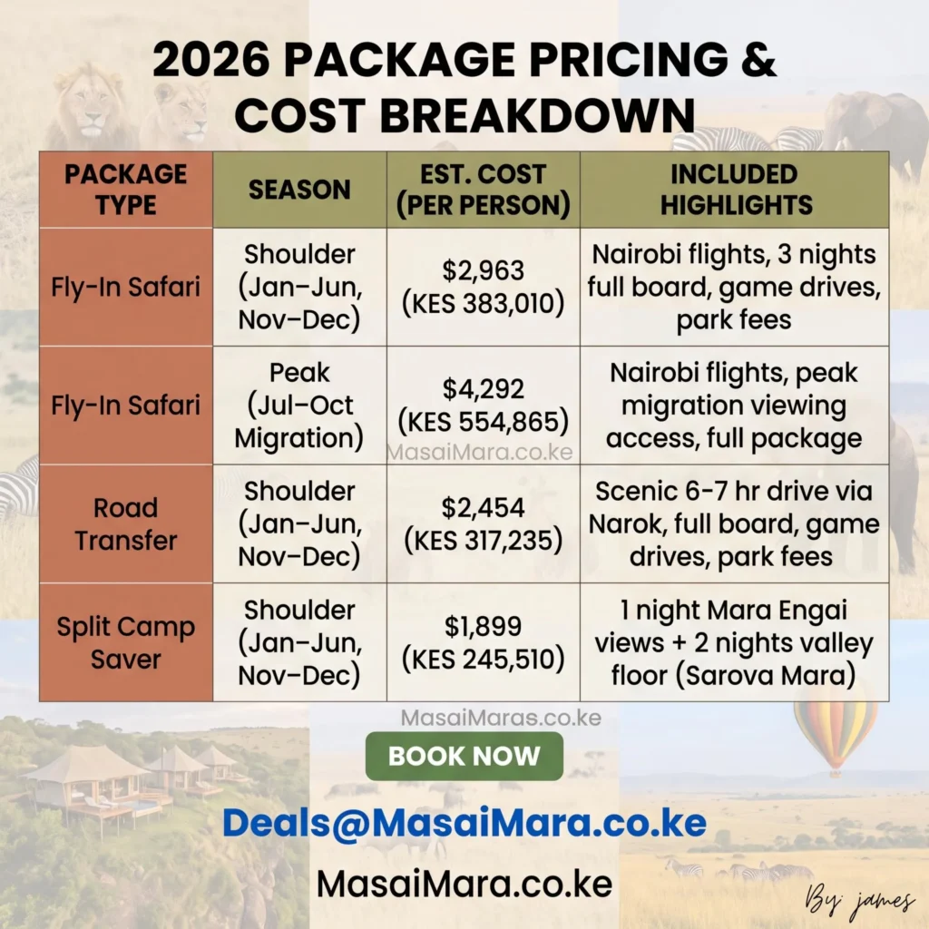 A 2026 price list and breakdown of 3-night safari packages at Mara Engai Wilderness Lodge.