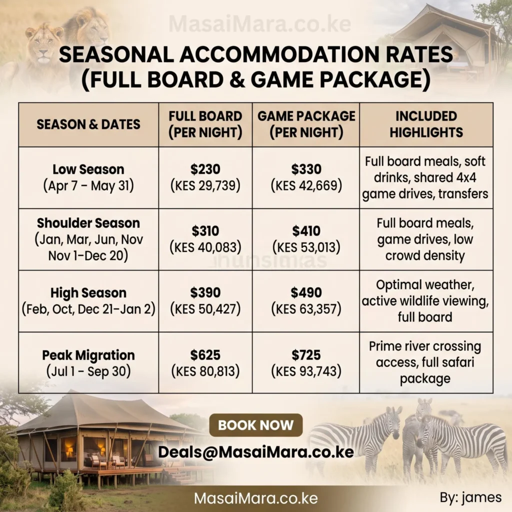 Table displaying 2026 low, shoulder, high, and peak season rates for Ashnil Mara Camp stays and game packages.