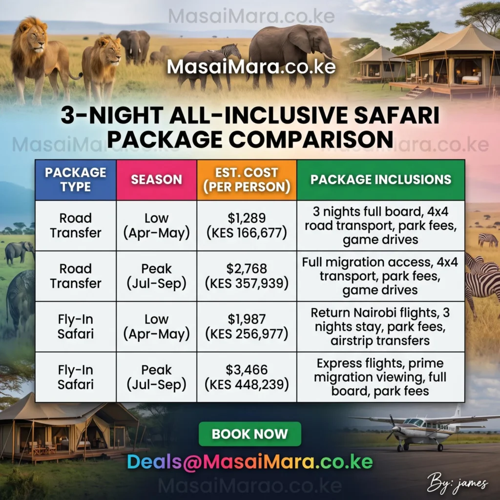 Comparison table detailing rates and inclusions for 3-night fly-in and road safari packages at Ashnil Mara Camp.