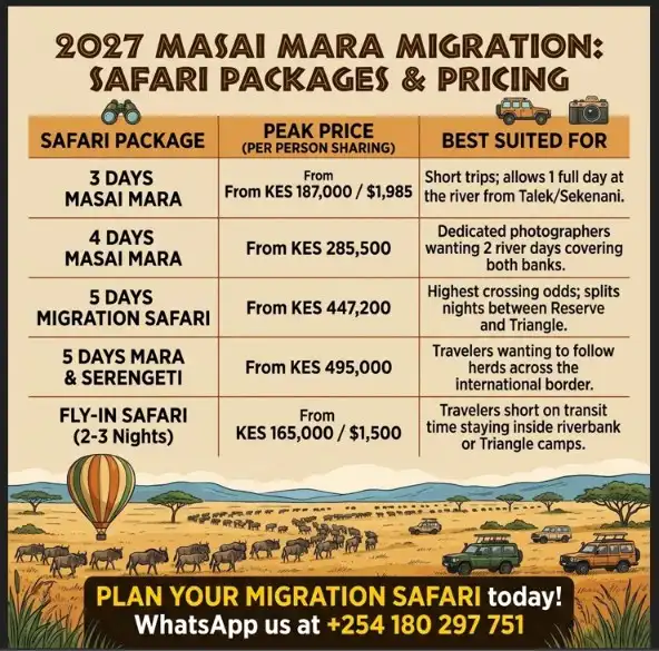 2027 Masai Mara wildebeest migration safari packages and peak season pricing comparison chart.